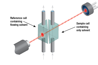 Dual-Flow_Fig2rev.png